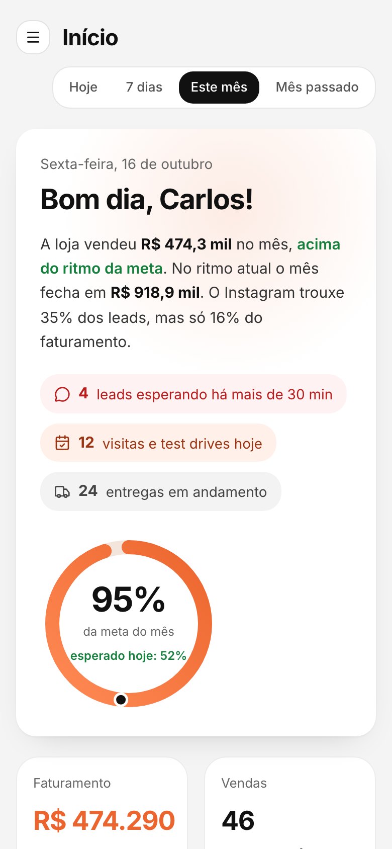 O mesmo painel do dono no celular: faturamento do mês, meta e leads esperando